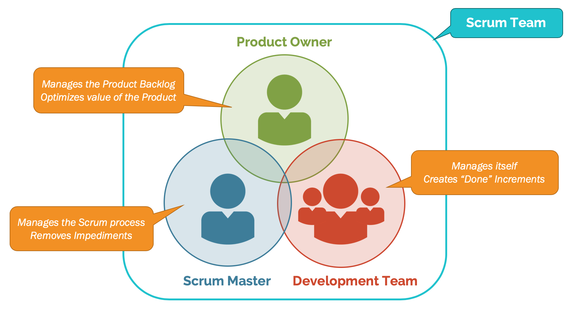 Roles SCRUM